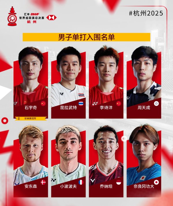2025年寰宇羽联年终总决赛入围名单公布