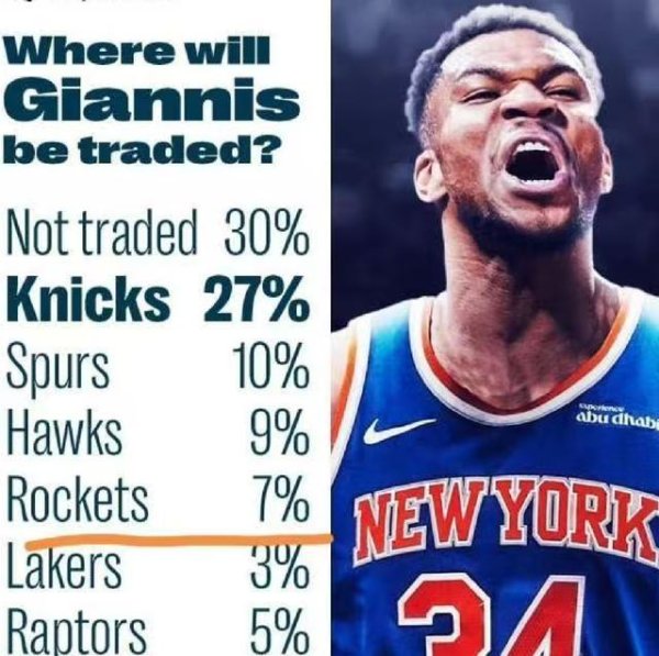 字母下家赔率出炉，马刺尼克斯杀进前三，火箭手里这把牌太硬