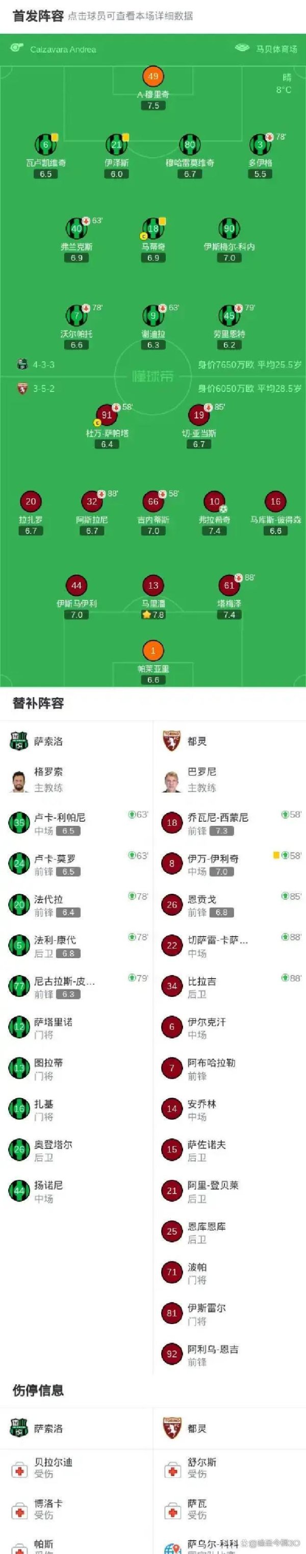萨索洛控球多没用，皆灵靠点球拿3分，驻守铁壁客场稳如老狗，意甲中游这场小整个真蛮横