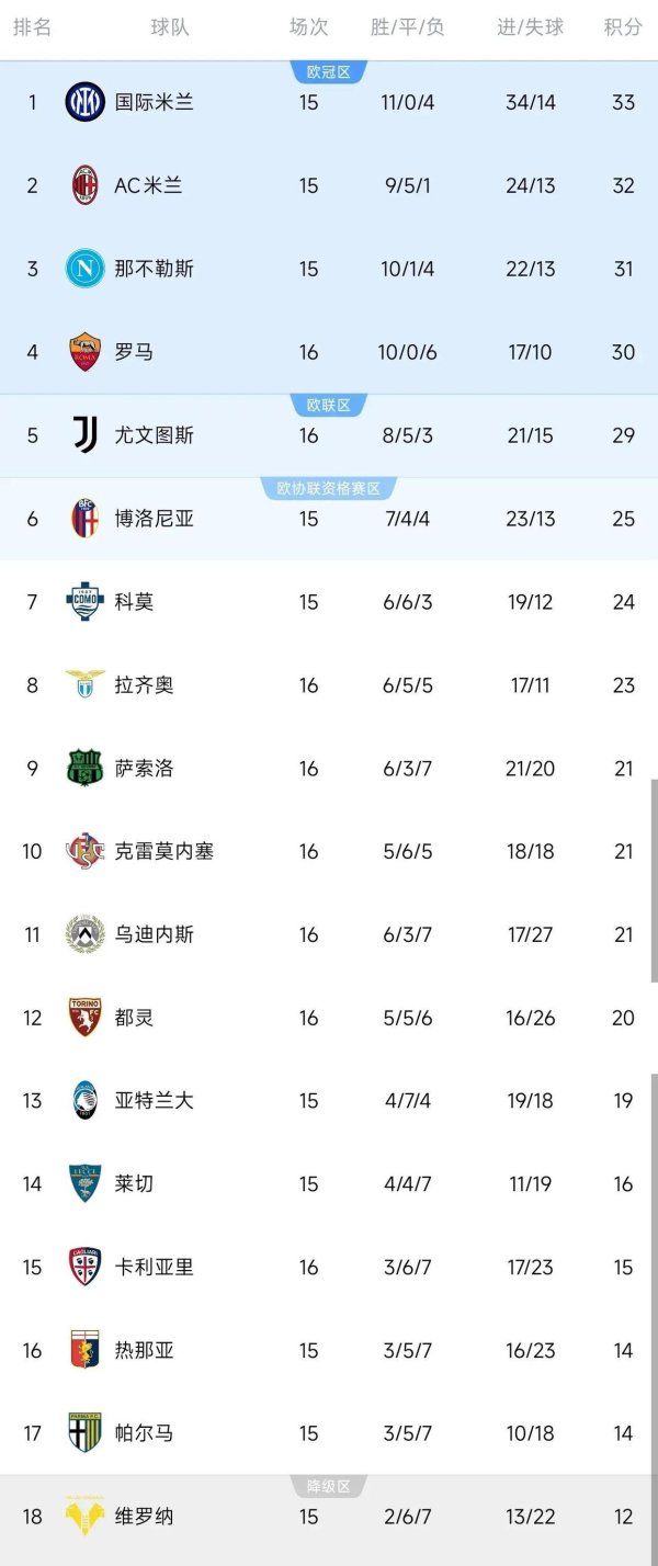 意甲逆转：谁是本轮最大的赢家与意外？